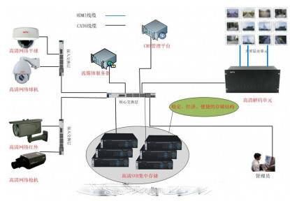 自建云存储服务器自动备份自建监控云存储服务器