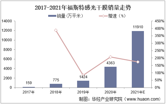 2016-2022年中国FTP服务器行业市场分析及投资规划建议咨询报告