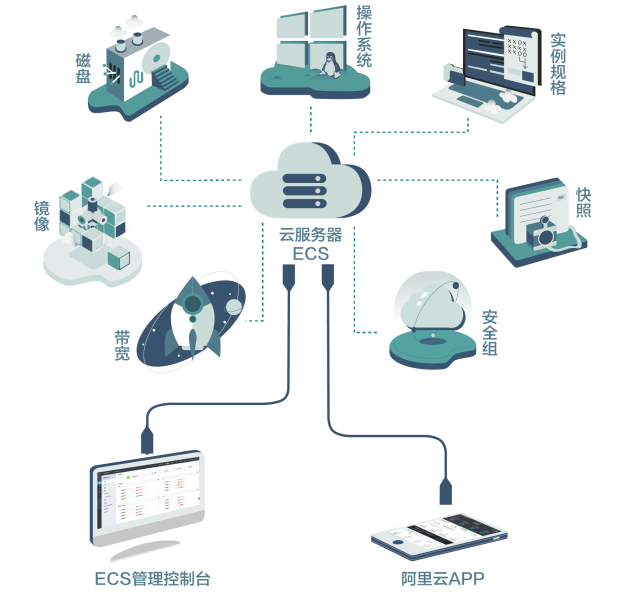 云都网络香港高防服务器解决互联网企业被DDOS攻击难题帮助发展互联网运营